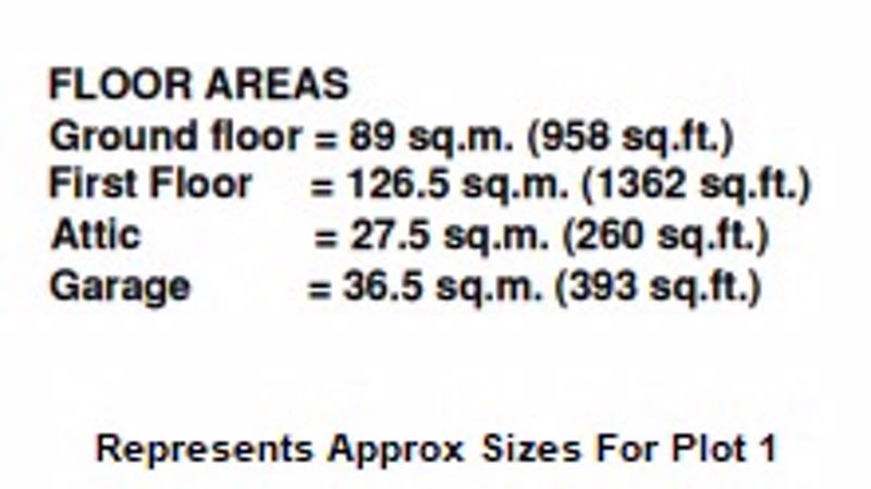 Approximate Size For Plot 1